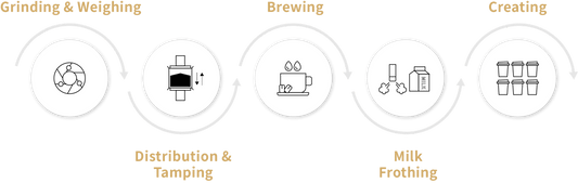Caye – Smart X B2CM2SY Automatic Machine