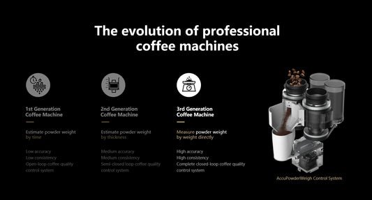 Caye – Smart X B2CM2SY Automatic Machine