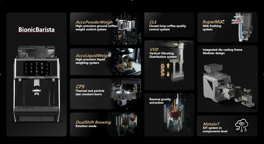 Caye – Smart X B2CM2SY Automatic Machine